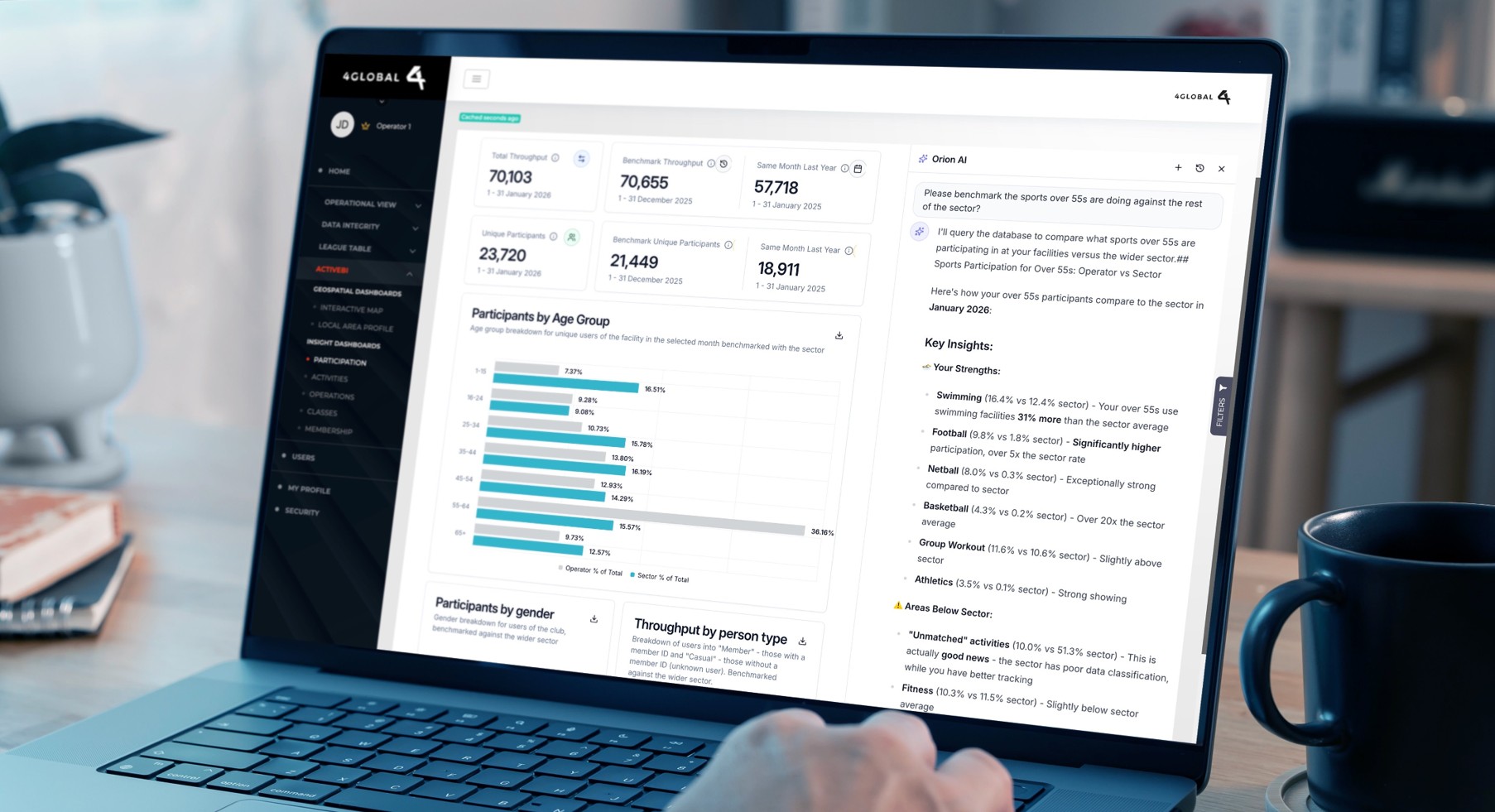 SportBI Canada sport intelligence dashboard shown on a laptop